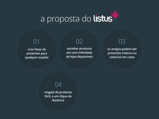 a proposta do

     01                              02                     03
  criar listas de            escolher produtos      os amigos podem dar
 presentes para              em uma infinidade      presentes inteiros ou
qualquer ocasião             de lojas disponíveis    rateá-los em cotas




                    04
             resgate de produtos
             fácil, a um clique de
                    distância
 