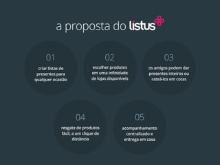 a proposta do

     01                              02                          03
  criar listas de            escolher produtos           os amigos podem dar
 presentes para              em uma infinidade           presentes inteiros ou
qualquer ocasião             de lojas disponíveis         rateá-los em cotas




                    04                              05
             resgate de produtos             acompanhamento
             fácil, a um clique de             centralizado e
                    distância                 entrega em casa
 