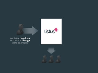 usuário cria a lista
no Listus e divulga
  para os amigos
 