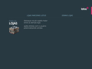 LOJAS PARCEIRAS LISTUS       DEMAIS LOJAS


PARA AS   destaque visual e apelo maior
LOJAS     entre as demais lojas
          ações diretas com o usuário
          potencializando vendas
 