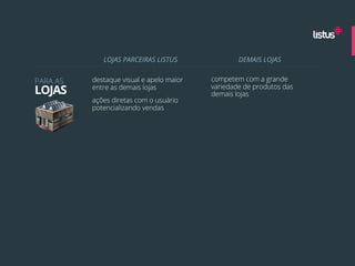 LOJAS PARCEIRAS LISTUS               DEMAIS LOJAS


PARA AS   destaque visual e apelo maior   competem com a grande
LOJAS     entre as demais lojas           variedade de produtos das
                                          demais lojas
          ações diretas com o usuário
          potencializando vendas
 