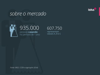 sobre o mercado

            935.000                    607.750
                                       representam
            pessoas casando
            no período de 1 ano        classes A, B e C




Fonte: IBGE, CCEB e xogroupinc (EUA)
 