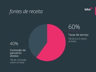 fontes de receita


                    60%
                    Taxas de serviço
                    5% de lucro sobre
                    as listas
40%
Comissão de
parceiros
diretos
7% de comissão
sobre as listas
 