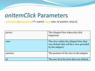 onItemClick Parameters
parent The AdapterView where the click
happened.
view The view within the AdapterView that
was clicked (this will be a view provided
by the adapter)
position The position of the view in the adapter.
id The row id of the item that was clicked.
onItemClick(AdapterView<?> parent, View view, int position, long id)
 