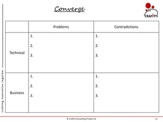 Converge

                                                Problems                                   Contradictions

                                           1.                                         1.

                                           2.                                         2.
                               Technical
                                           3.                                         3.
crafting innovation together




                                           1.                                         1.

                                           2.                                         2.
                               Business
                                           3.                                         3.




                                                      © Crafitti Consulting Private Ltd.                    12
 