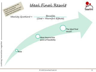 Ideal Final Result

                               Ideality Quotient =           Benefits
                                                     (Cost + Harmful Effects)



                                                                                            The ideal final
                                                                                            result?

                                                        Ideas beyond the
                                                        point of feasibility
crafting innovation together




                                     Now




                                                       © Crafitti Consulting Private Ltd.                     15
 