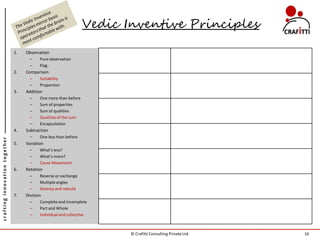 Vedic Inventive Principles

                               1.   Observation
                                      –     Pure observation
                                      –     Flag
                               2.   Comparison
                                      –     Suitability
                                      –     Proportion
                               3.   Addition
                                      –     One more than before
                                      –     Sum of properties
                                      –     Sum of qualities
                                      –     Qualities of the sum
                                      –     Encapsulation
                               4.   Subtraction
                                      –     One less than before
crafting innovation together




                               5.   Variation
                                      –     What’s less?
                                      –     What’s more?
                                      –     Cause Movement
                               6.   Rotation
                                      –     Reverse or exchange
                                      –     Multiple angles
                                      –     Destroy and rebuild
                               7.   Division
                                      –     Complete and incomplete
                                      –     Part and Whole
                                      –     Individual and collective



                                                                         © Crafitti Consulting Private Ltd.   16
 