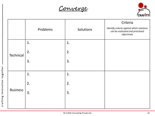 Converge

                                                                                                               Criteria
                                                                                                 Identify criteria against which solutions
                                                Problems                     Solutions              can be evaluated and prioritized
                                                                                                                 objectively


                                           1.                   1.

                                           2.                   2.
                               Technical
                                           3.                   3.
crafting innovation together




                                           1.                   1.

                                           2.                   2.
                               Business
                                           3.                   3.




                                                            © Crafitti Consulting Private Ltd.                                           23
 