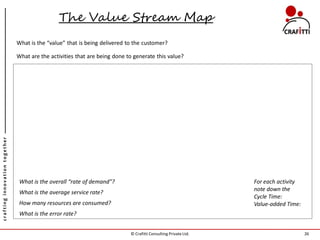 The Value Stream Map
                               What is the “value” that is being delivered to the customer?

                               What are the activities that are being done to generate this value?
crafting innovation together




                                What is the overall “rate of demand”?                                            For each activity
                                                                                                                 note down the
                                What is the average service rate?
                                                                                                                 Cycle Time:
                                How many resources are consumed?                                                 Value-added Time:
                                What is the error rate?


                                                                            © Crafitti Consulting Private Ltd.                       26
 