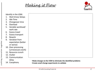 Making it Flow

                               Identify in the VSM:
                               1. Wait times/ delays
                               2. Idle Time
                               3. Changeover time
                               4. Overload
                               5. Variable workload/
                                   work rate
                               6. Excess travel
                               7. Excess transport
                               8. Rework
                               9. Variation from
crafting innovation together




                                   expectation (better
                                   or worse)
                               10. Over-processing
                                   (unnecessary work)
                               11. Resource crunch
                               12. Clutter
                               13. Communication
                                   delay                 •Make changes to the VSM to eliminate the identified problems
                               14. Cacophony             •Create small change experiments to validate


                                                                 © Crafitti Consulting Private Ltd.                      27
 