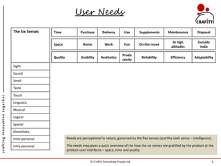 User Needs

                               The Six Senses   Time               Purchase         Delivery          Use      Supplements    Maintenance         Disposal

                                                                                                                                  At high          Outside
                                                Space                Home             Work            Fun      On-the move
                                                                                                                                 altitudes          India

                                                                                                    Produ
                                                Quality            Usability      Aesthetics                    Reliability     Efficiency      Adaptability
                                                                                                    ctivity
                               Sight
                               Sound
                               Smell
                               Taste
                               Touch
crafting innovation together




                               Linguistic
                               Musical
                               Logical
                               Spatial
                               Kinesthetic
                               Inter-personal             Needs are perceptional in nature, governed by the five senses (and the sixth sense – intelligence).

                               Intra-personal             The needs map gives a quick overview of the how the six senses are gratified by the product at the
                                                          product-user interfaces – space, time and quality


                                                                          © Crafitti Consulting Private Ltd.                                                 4
 