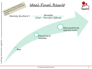 Ideal Final Result

                               Ideality Quotient =           Benefits
                                                     (Cost + Harmful Effects)



                                                                                            What would be the
                                                                                            ideal final result?

                                                        Point of End of
                                                        Feasibility
crafting innovation together




                                      Now




                                                       © Crafitti Consulting Private Ltd.                         9
 