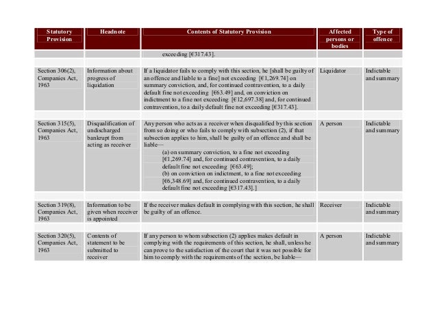 List of indictable offences