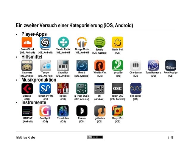 Dating-apps in der schule