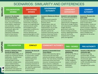 Exploring Participatory Prospective Analysis: A collaborative, scenario-based approach for analyzing and anticipating the consequences of tenure reform implementation