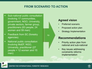 Exploring Participatory Prospective Analysis: A collaborative, scenario-based approach for analyzing and anticipating the consequences of tenure reform implementation