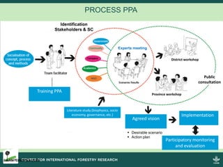 Exploring Participatory Prospective Analysis: A collaborative, scenario-based approach for analyzing and anticipating the consequences of tenure reform implementation