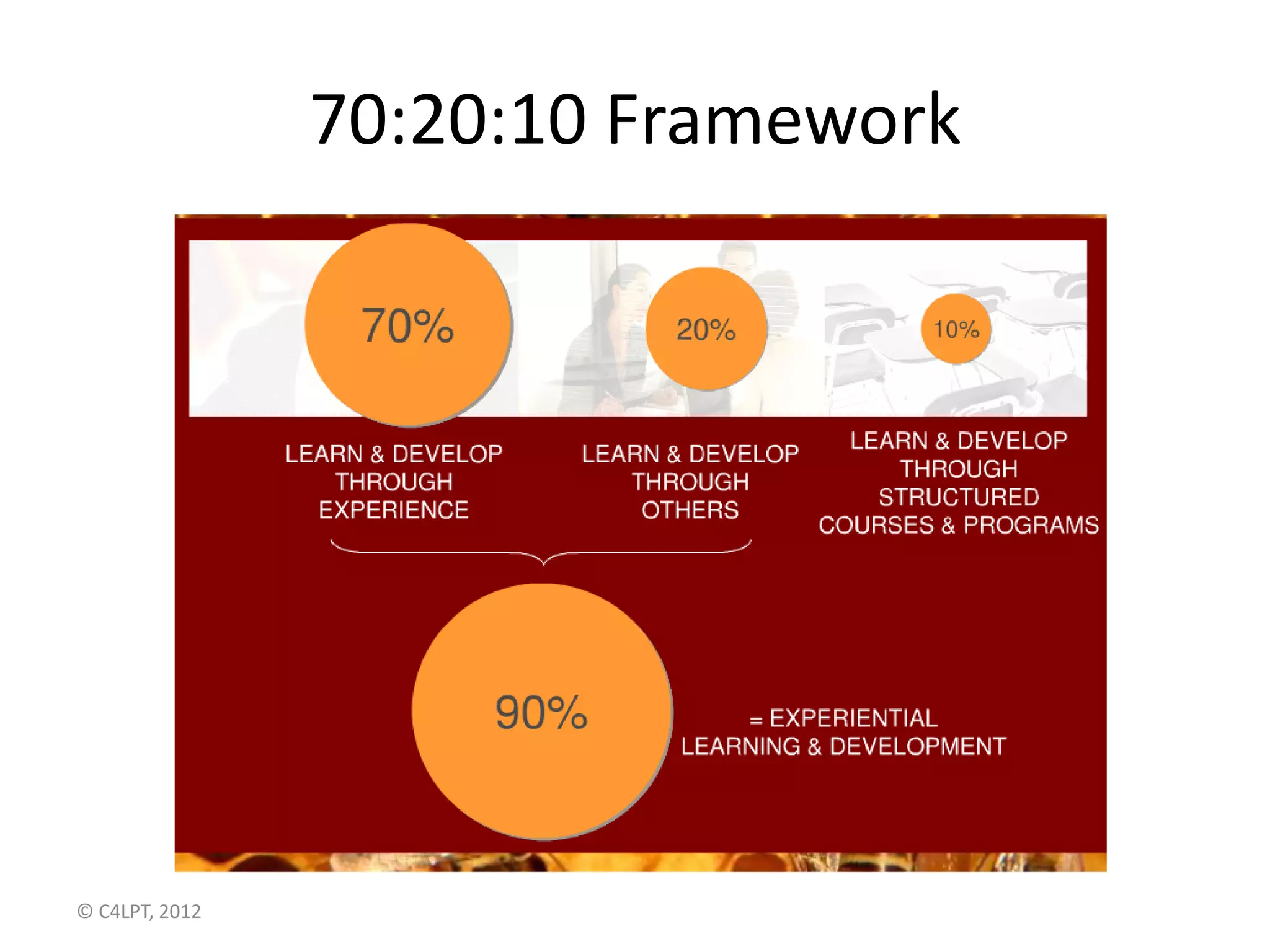 70:20:10 Framework




© C4LPT, 2012
 