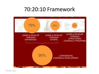 70:20:10 Framework




© C4LPT, 2012
 