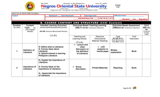 QuAmC Form 26. NOrSU COBE-CQA Syllabus
Page 2 of 9
College
Logo
Code#: Revision#:___ Date Reviewed:______ Date Approved:________________ Effective Date:__________________
___Standard___Law___Regulation
____UNCONTROLLED ____C O N T R O L L E D
B. COURSE CONTENT AN D STRUCTURE (CCS/ C ontent)
Duration
(by week)
Content/
Topic (by
Unit/ Chapter/
Module)
Intended Learning Outcomes
process+particularity/purpose+product
(Ref DM: Introduce/ Demonstrate/ Practice)
( I L O )
Outcomes-Based Teaching-Learning
(OBLT) (Ref DM: Constructive Alignment)
Outcomes-Based Assessment
(OBA)(Ref DM: Constructive Alignment)
CILO
BGI (Ref
DM:
Constructi
ve Align-
ment)
Teaching and
Learning Activity
( T L A )
Resource
(Instructional
Material/ Reading)
Type
(Ref DM: Written
Work/ Performance
Task/ Major Exam)
Tool/
Instrument
1
Definition of
Literature
K- Define what is Literature.
S- Convey ideas about
Literature.
A- Uphold interest in learning
Philippine Literature.
 Lecture and
class
discussion on
the definition
of Literature
 LCD
projector or
manila paper
Written
explanation
Book
2
Importance of
Literature
K– Explain the importance of
Literature.
S- Convey ideas on the
importance of Literature.
A – Appreciate the importance
of Literature.
 Group
discussion
Printed Materials Reporting Book
 