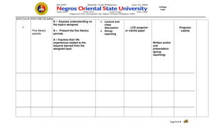 QuAmC Form 26. NOrSU COBE-CQA Syllabus
Page 5 of 9
College
Logo
7.
Five literary
periods
K – Express understanding on
the topics assigned.
S – Present the five literary
periods.
A – Express their life
experiences related to the
lessons learned from the
assigned topic.
 Lecture and
class
discussion
 Group
reporting
LCD projector
or manila paper
Written and/or
oral
presentation
(group
reporting)
Projector
Laptop
 