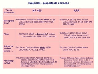 Tipo de
documento
NP 405 APA
Monografia
(livro)
ALBERONI, Francesco - Sexo e Amor. 3.ª ed.
Lisboa: Bertrand, 2007.ISBN 978-972-25-
1506-1
Alberoni, F. (2007). Sexo e Amor.
Lisboa: Bertrand, 3.ª ed. ISBN 978-
972-25-1506-1
Filme BOTELHO, JOÃO - Quem és tu?. Lisboa:
Lusomundo, cóp. 2994.1 DVD (108 min.)
Botelho, J. (2003). Quem és tu?
[Filme]. Lisboa: Lusomundo. 1
disco DVD, 108 min. color. son.
Artigos de
revistas,
jornais, …
SÁ, Sara – Corrida a Marte. Visão, ISSN
0872/3540. N.º 1070, p. 59-62.
Sá, Sara (2013). Corrida a Marte.
Visão, 1070, 59-62.
Portal/pági
na Web
PRPJETOS, BIBLIOTECA, AÇÕES E IDEIAS DA
ESCOLA SECUNDÁRIA HOMEM CRISTO. III
Semana da Liberdade. [Em linha]. [Consult. 06
mai. 2011] Disponível em http://projectos-be-
eshc.blogspot.com/.
Projetos, Biblioteca, Ações e Ideias da Escola
Secundária Homem Cristo. (n.d.). III
Semana da Liberdade. Consultado em 6
de maio de 2011, em: http://projectos-
be-eshc.blogspot.com/
Exercícios – proposta de correção
 