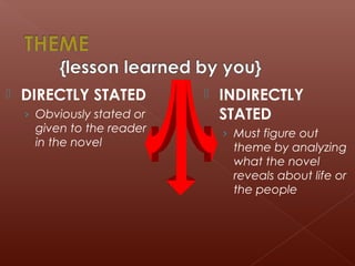 Literary Elements | PPT