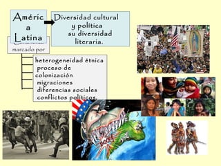 Diversidad cultural
y política
su diversidad
literaria.Continente
marcado por
Améric
a
Latina
heterogeneidad étnica
proceso de
colonización
migraciones
diferencias sociales
conflictos políticos.
 