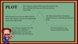 PLOT
Mr. Doran decides to stay
and gets married with Polly.
Mrs. Mooney separates from Mr.
Mooney. She establishes a
boarding house and lives with
her kids, Polly and Jack Mooney.
Polly becomes involved in an affair with Mr.
Doran. Mrs. Mooney does not act immediately
because she makes a plan.
Mr. Doran doesn't know whether he
should run away or actually get married to
Polly.
Mrs. Mooney confronts Polly about the situation. She
later confronts Mr. Doran and tells him he has to
marry Polly.
 