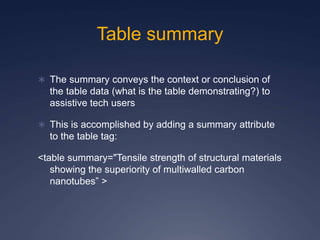 Table summary
 The summary conveys the context or conclusion of
the table data (what is the table demonstrating?) to
assistive tech users
 This is accomplished by adding a summary attribute
to the table tag:
<table summary="Tensile strength of structural materials
showing the superiority of multiwalled carbon
nanotubes” >
 