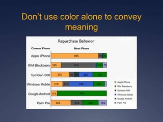 Don’t use color alone to convey
meaning
 