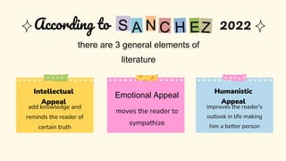 N
S
According to 2022
Intellectual
Appeal
add knowledge and
reminds the reader of
certain truth
Emotional Appeal
moves the reader to
sympathize
Humanistic
Appeal
improves the reader's
outlook in life making
him a better person
there are 3 general elements of
literature
 