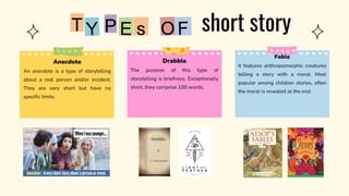 P
T short story
Anecdote
An anecdote is a type of storytelling
about a real person and/or incident.
They are very short but have no
specific limits.
Drabble
The purpose of this type of
storytelling is briefness. Exceptionally
short, they comprise 100 words.
Fable
It features anthropomorphic creatures
telling a story with a moral. Most
popular among children stories, often
the moral is revealed at the end.
 