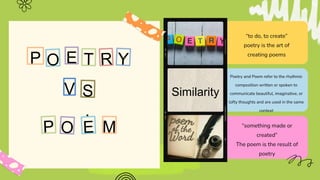 E
P
V
“to do, to create”
poetry is the art of
creating poems
Poetry and Poem refer to the rhythmic
composition written or spoken to
communicate beautiful, imaginative, or
lofty thoughts and are used in the same
context
“something made or
created”
The poem is the result of
poetry
Similarity
 