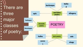 POETRY
dramatic
poetry
epic
ode
narrative
poetry
burlesque
balla
d
allegory
lyric poetry
elegy
haiku
sonne
t
There are
three
major
classes
of poetry:
Soliloquy
Monologue
 