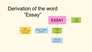 ESSAY
Essayer
(Old
French)
Essay
(English)
Exagium - weighing
(Late Latin)
Essai - trial
(Old French)
Exigere -
ascertain, weigh
(Late Latin)
Derivation of the word
“Essay”
 
