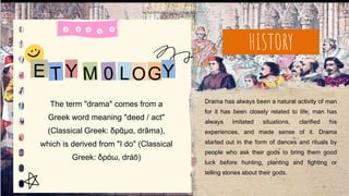 This is
We met one rainy night accidentally
(or so he would have me believe).
E
T
M
The term "drama" comes from a
Greek word meaning "deed / act"
(Classical Greek: δρᾶμα, drâma),
which is derived from "I do" (Classical
Greek: δράω, dráō)
Y Y
E
HISTORY
Drama has always been a natural activity of man
for it has been closely related to life; man has
always imitated situations, clarified his
experiences, and made sense of it. Drama
started out in the form of dances and rituals by
people who ask their gods to bring them good
luck before hunting, planting and fighting or
telling stories about their gods.
 