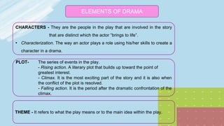 ELEMENTS OF DRAMA
CHARACTERS - They are the people in the play that are involved in the story
that are distinct which the actor “brings to life”.
• Characterization. The way an actor plays a role using his/her skills to create a
character in a drama.
PLOT- The series of events in the play.
- Rising action. A literary plot that builds up toward the point of
greatest interest.
- Climax. It is the most exciting part of the story and it is also when
the conflict of the plot is resolved.
- Falling action. It is the period after the dramatic confrontation of the
climax.
THEME - It refers to what the play means or to the main idea within the play.
 