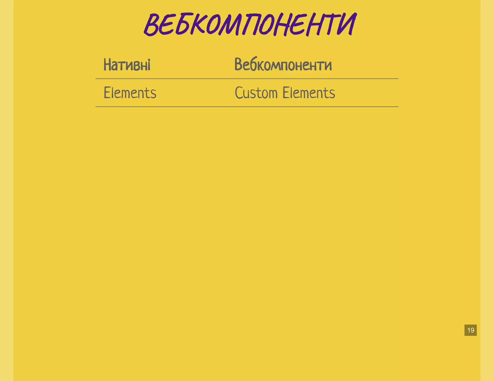 ВЕ М ЕНВЕ М ЕН
Нативні Вебкомпоненти
Elements Custom Elements
19
 
