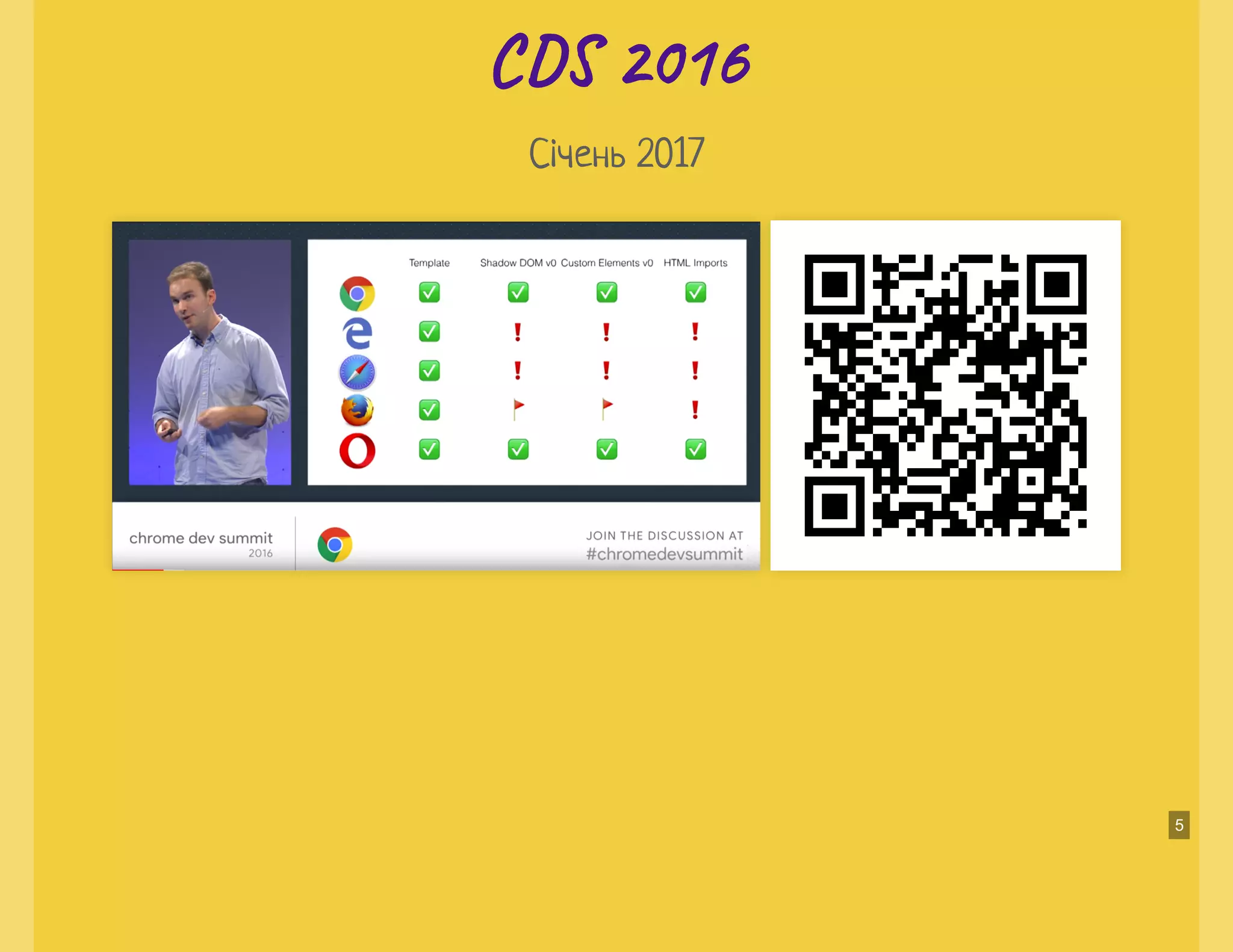 C 2016C 2016
Січень 2017
5
 