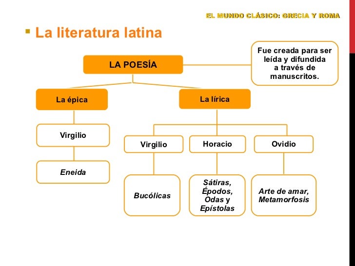 Lit griegaylatina110324052422phpapp01