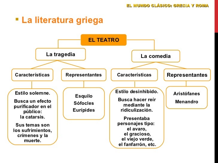 Literatura griega y latina