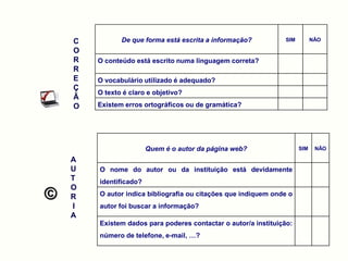 C          De que forma está escrita a informação?          SIM         NÃO

O
R   O conteúdo está escrito numa linguagem correta?
R
E   O vocabulário utilizado é adequado?
Ç
    O texto é claro e objetivo?
Ã
O   Existem erros ortográficos ou de gramática?




                    Quem é o autor da página web?                 SIM    NÃO

A
U   O nome do autor ou da instituição está devidamente
T   identificado?
O
R   O autor indica bibliografia ou citações que indiquem onde o
I   autor foi buscar a informação?
A
    Existem dados para poderes contactar o autor/a instituição:
    número de telefone, e-mail, …?
 