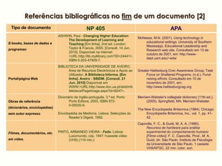 Referências bibliográficas no fim de um documento [2]
 Tipo de documento                                NP 405                                              APA
                               ASHWIN, Paul ‐ Changing Higher Education:
                                                                                McNeese, M.N. (2001). Using technology in
                                   The Development of Learning and
E-books, bases de dados e                                                           educational settings. University of Southern
                                   Teaching [Em linha]. 2nd ed. London:
                                                                                    Mississippi, Educational Leadership and
programas:                         Taylor & Francis, 2005. [Consult. 14 Jun.
                                                                                    Research web site. Consultado em 13 de
                                   2010]. Disponível na internet:
                                                                                    outubro de 2001, em: http://www-
                                   <URL:http://lib.myilibrary.com?ID=24441>.
                                                                                    dept.usm.edu/~eda/
                                   ISBN 0‐203‐47929‐7.
                               BIBLIOTECA DA UNIVERSIDADE DE AVEIRO.
                                     Área de Recursos Electrónicos e Apoio ao   Greater Hattiesburg Civic Awareness Group, Task
                                     Utilizador. A Biblioteca Informa. [Em           Force on Sheltered Programs. (n.d.). Fund-
Portal/página Web                    linha]. Aveiro : SBIDM. [Consult. 21            raising efforts. Consultado em 10 de
                                     Jun. 2010] Disponível em                        novembro de 2001, em:
                                     WWW:<URL:http://www.doc.ua.pt/sbidm/b           http://www.hattiesburgcag.org
                                     iblioteca/PageImage.aspx?id=8247>.
                               Dicionário de inglês-português. 3.ª ed. Porto:   Merriam-Webster's collegiate dictionary (11th ed.).
Obras de referência                   Porto Editora, 2003. ISBN 972-                  (2005). Springfield, MA: Merriam-Webster.
                                      0-05020-9.
(dicionários, enciclopédias)
                                                                                The New Encyclopedia Britannica (1984). Chicago:
sem autor expresso             Enciclopédia da Medicina. Lisboa: Selecções do        Encyclopedia Britannica, Inc., vol. 1, pp. 41-
                                      Reader’s Digest, 1992.                         42.
                                                                                Capovilla, F. C., & Guidi, M. A. A. (1990).
                                                                                    Recursos de hardware para análise
Filmes, documentários, etc.    PINTO, ARMANDO VIEIRA - Fado. Lisboa:                experimental do comportamento humano
                                    Lusomundo, cóp. 1947.1cassete vídeo             [Filme-vídeo]. F. C. Capovilla, Prod., M. A.
em vídeo.                           (VHS) (110 min.)                                Guidi, dir. São Paulo: Instituto de Psicologia
                                                                                    da Universidade de São Paulo. 1 cassete
                                                                                    VHS/NTSC, 22 min. color. son.
 