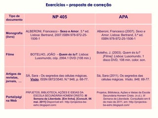 Exercícios – proposta de correção

  Tipo de                         NP 405                                              APA
documento


              ALBERONI, Francesco - Sexo e Amor. 3.ª ed.           Alberoni, Francesco (2007). Sexo e
Monografia
                Lisboa: Bertrand, 2007.ISBN 978-972-25-               Amor. Lisboa: Bertrand, 3.ª ed.
(livro)
                1506-1                                                ISBN 978-972-25-1506-1



                                                                   Botelho, J. (2003). Quem és tu?
Filme            BOTELHO, JOÃO - Quem és tu?. Lisboa:
                                                                       [Filme]. Lisboa: Lusomundo. 1
                   Lusomundo, cóp. 2994.1 DVD (108 min.)
                                                                       disco DVD, 108 min. color. son.



Artigos de
              SÁ, Sara - Os segredos das células mágicas.          Sá, Sara (2011). Os segredos das
revistas,
                 Visão, ISSN 0872/3540. N.º 948, p. 68-77.            células mágicas. Visão, 948, 68-77.
jornais, …


              PRPJETOS, BIBLIOTECA, AÇÕES E IDEIAS DA              Projetos, Biblioteca, Ações e Ideias da Escola
                   ESCOLA SECUNDÁRIA HOMEM CRISTO. III                  Secundária Homem Cristo. (n.d.). III
Portal/pági
                   Semana da Liberdade. [Em linha]. [Consult. 06        Semana da Liberdade. Consultado em 6
na Web             mai. 2011] Disponível em http://projectos-be-        de maio de 2011, em: http://projectos-
                   eshc.blogspot.com/.                                  be-eshc.blogspot.com/
 