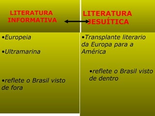 LITERATURA    INFORMATIVA LITERATURA    JESUÍTICA Europeia Ultramarina reflete o Brasil visto  de fora Transplante literario  da Europa para a  América   reflete o Brasil visto de dentro 