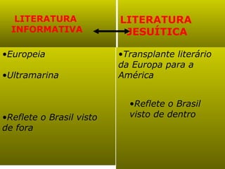 LITERATURA             LITERATURA
  INFORMATIVA              JESUÍTICA

•Europeia                 •Transplante literário
                          da Europa para a
•Ultramarina              América


                            •Reflete o Brasil
•Reflete o Brasil visto     visto de dentro
de fora
 