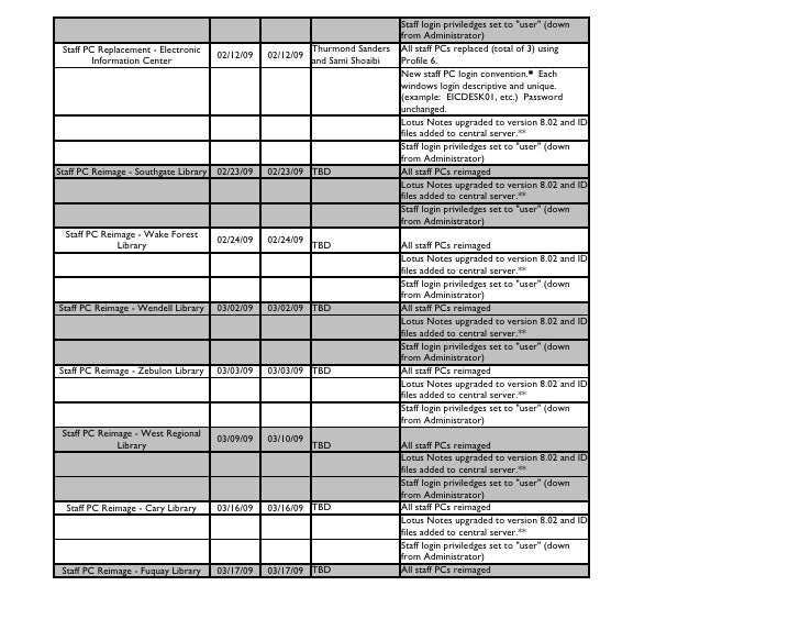 lit pc replacement reimage project schedule q3 q4 fy09 online project schedule