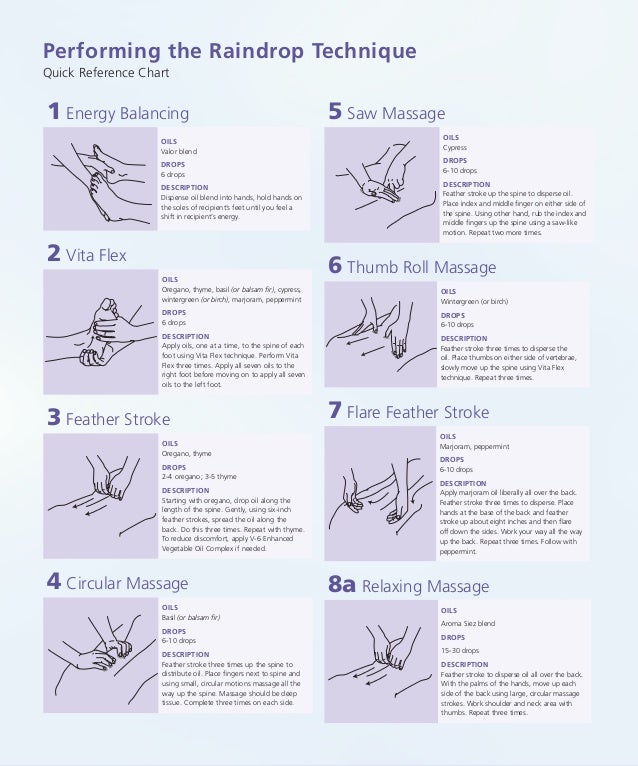 Raindrop Massage Technique