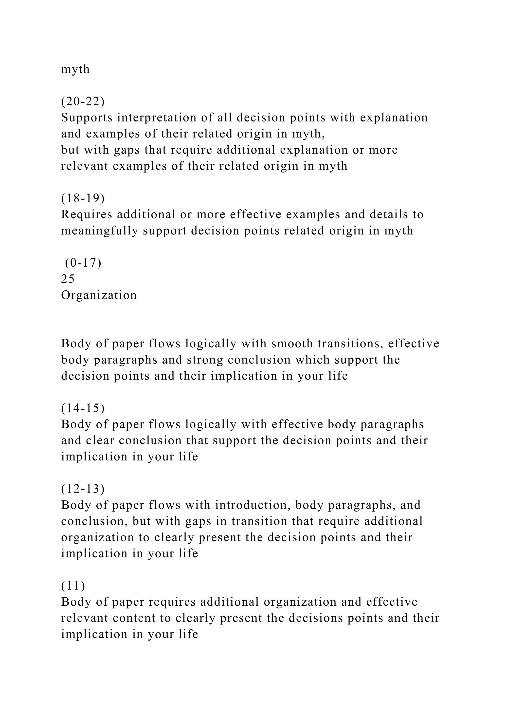 myth
(20-22)
Supports interpretation of all decision points with explanation
and examples of their related origin in myth,
but with gaps that require additional explanation or more
relevant examples of their related origin in myth
(18-19)
Requires additional or more effective examples and details to
meaningfully support decision points related origin in myth
(0-17)
25
Organization
Body of paper flows logically with smooth transitions, effective
body paragraphs and strong conclusion which support the
decision points and their implication in your life
(14-15)
Body of paper flows logically with effective body paragraphs
and clear conclusion that support the decision points and their
implication in your life
(12-13)
Body of paper flows with introduction, body paragraphs, and
conclusion, but with gaps in transition that require additional
organization to clearly present the decision points and their
implication in your life
(11)
Body of paper requires additional organization and effective
relevant content to clearly present the decisions points and their
implication in your life
 